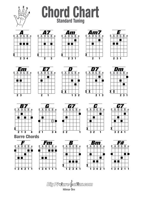 Basic guitar chord chart for beginners - How to build power chords on whole fretboard. Power chords are built using a very simple pattern on the guitar fretboard. You can start by placing your index finger on any note of the sixth string. Then place your ring finger on the fourth string by incrementing the fret number by 2. For example, if you place your index …